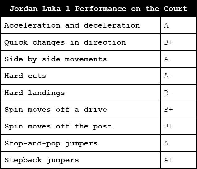 Jordan Luka 1 basketball performance