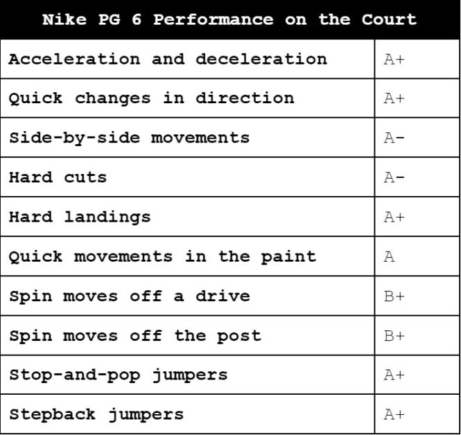 pg 3 sizing